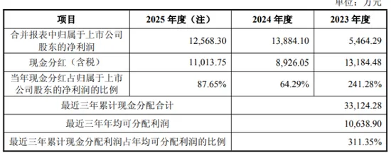 王力安防再抛定增，本科在读二代参与认购，近三年分红赶超募资额