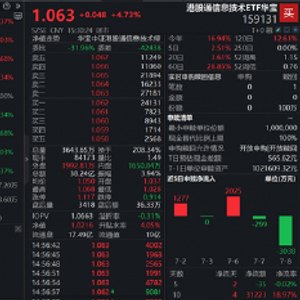 沸腾！长鑫IPO引爆国产芯片链，规模最大港股通信息技术ETF华宝（159131）天量大涨4.73%成功连阳