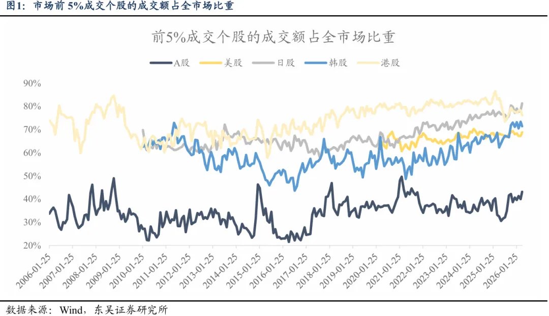 东吴策略：判断科技拐点 哪些指标重要哪些不重要